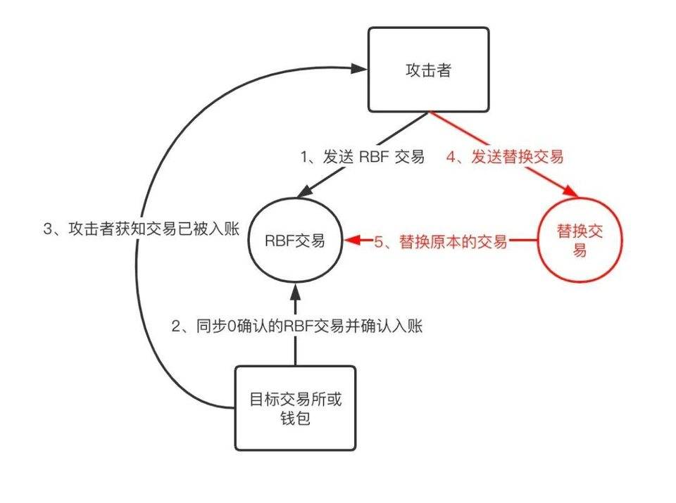 2025年元宝币交易平台注册认证全流程指南