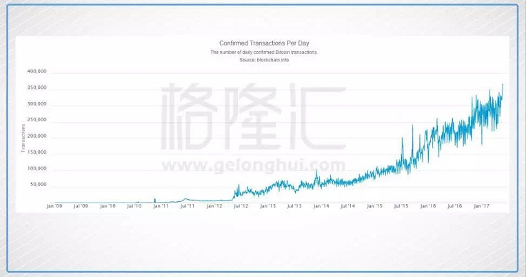 月薪800到8000美元都适用：2025比特币定投实战手册