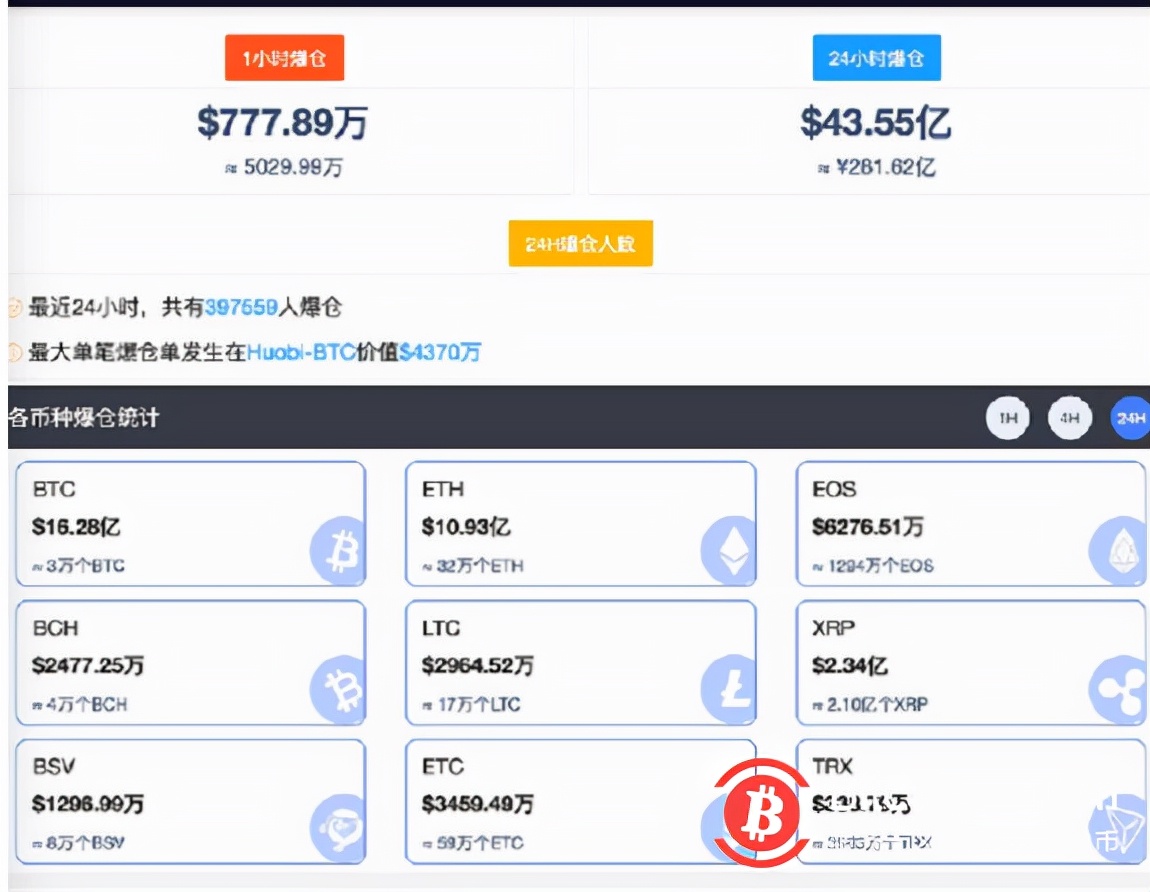 1个比特币值多少钱？投资者、矿工、商家应对全解析