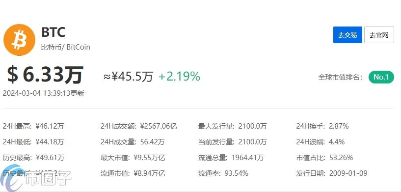 1个比特币值多少钱？投资者、矿工、商家应对全解析