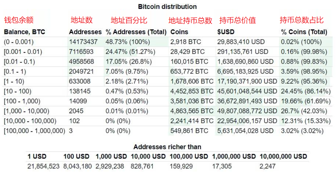 1个比特币值多少钱？投资者、矿工、商家应对全解析