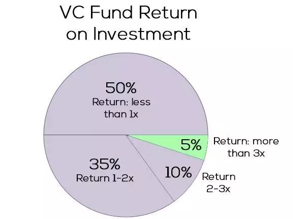 UVP货币投资避坑指南_如何避免亏损50%本金