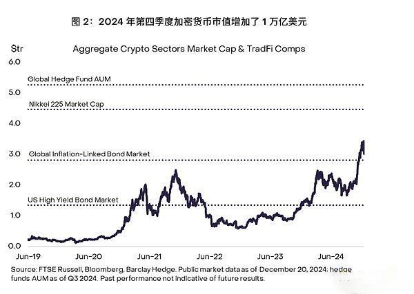 全球投资者如何用比特币历年价格一览表预判2025趋势？3个维度破解市场迷雾