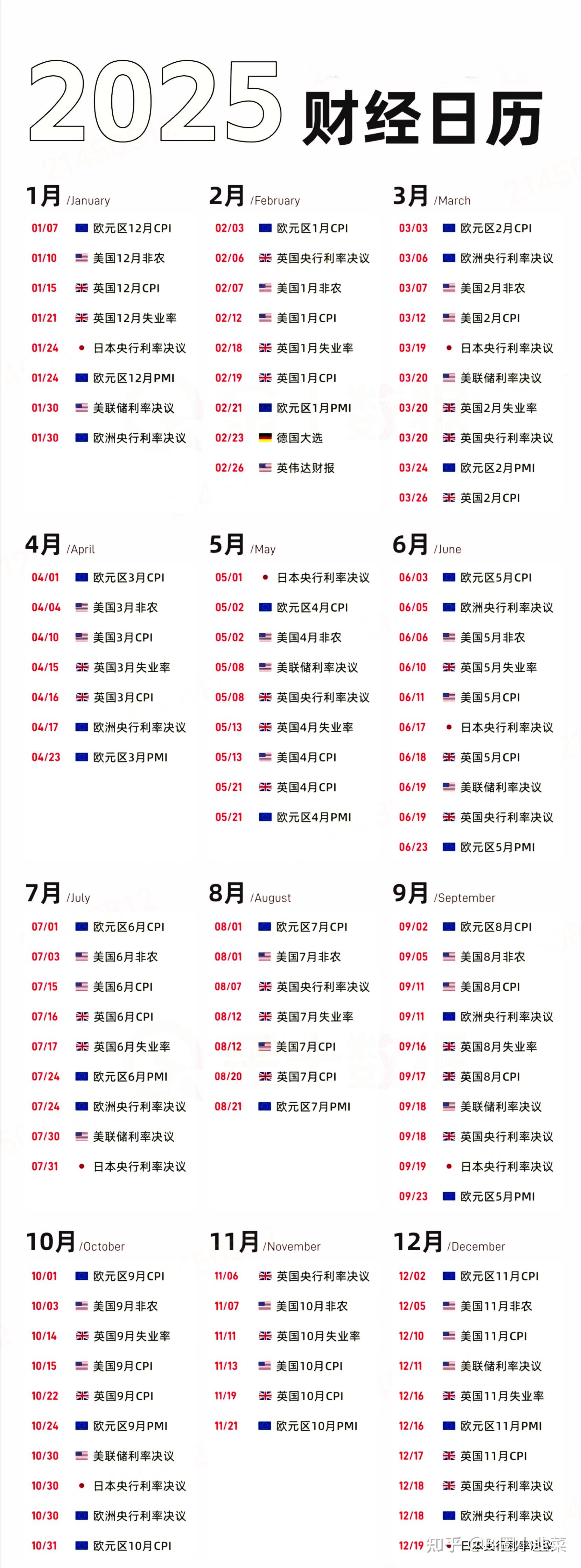 全球投资者如何用比特币历年价格一览表预判2025趋势？3个维度破解市场迷雾