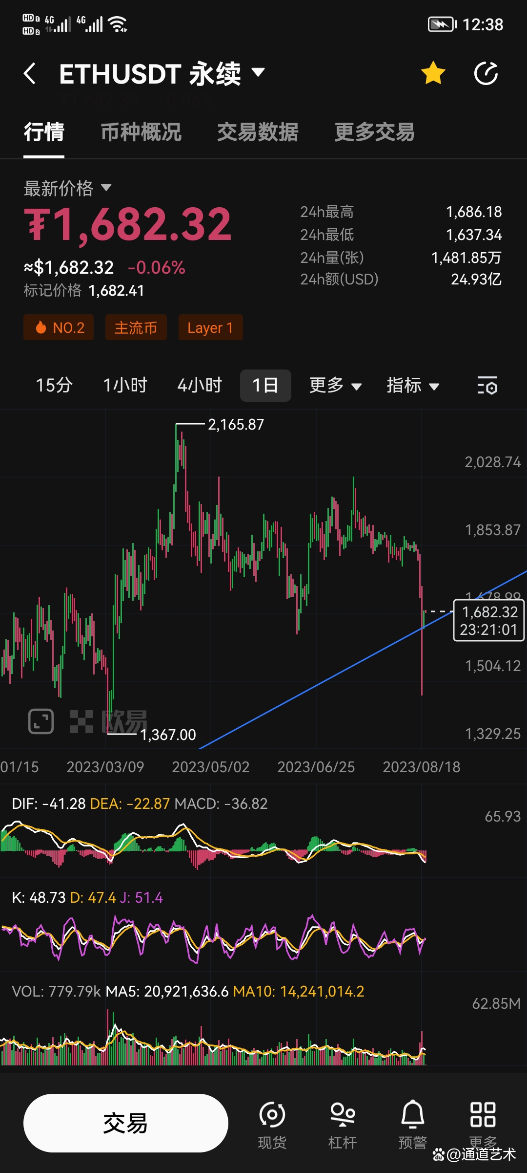 以太币价格今日价格,为何突破3800美元,短线操作建议