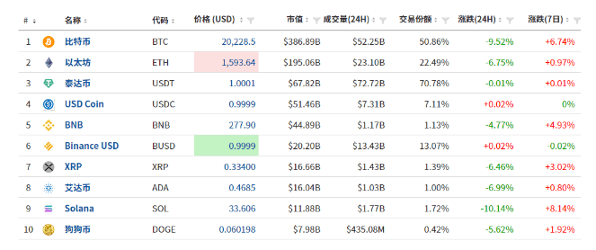 比特币以太坊再现断崖式暴跌？三大紧急场景拆解应对方案