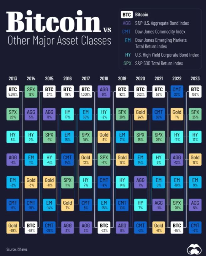 比特币换算指南：从零开始搞懂数字货币交易