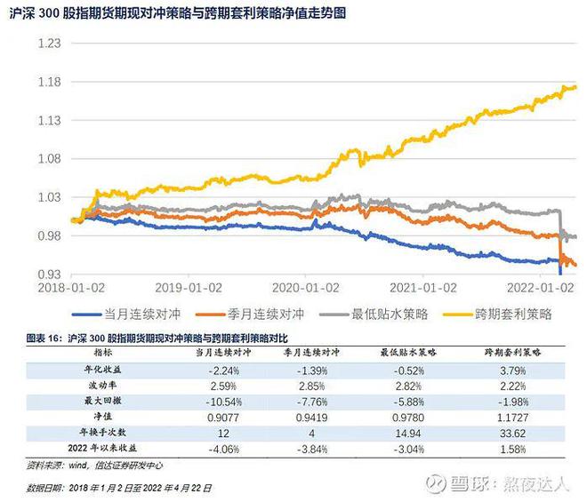 全球货币交易平台的预言机报价偏差率＞2%时该如何套利？