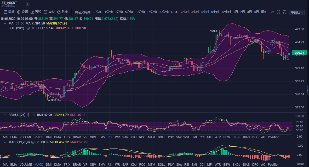 BTC币价格今日行情,为何突然跳水,短线操作策略解析