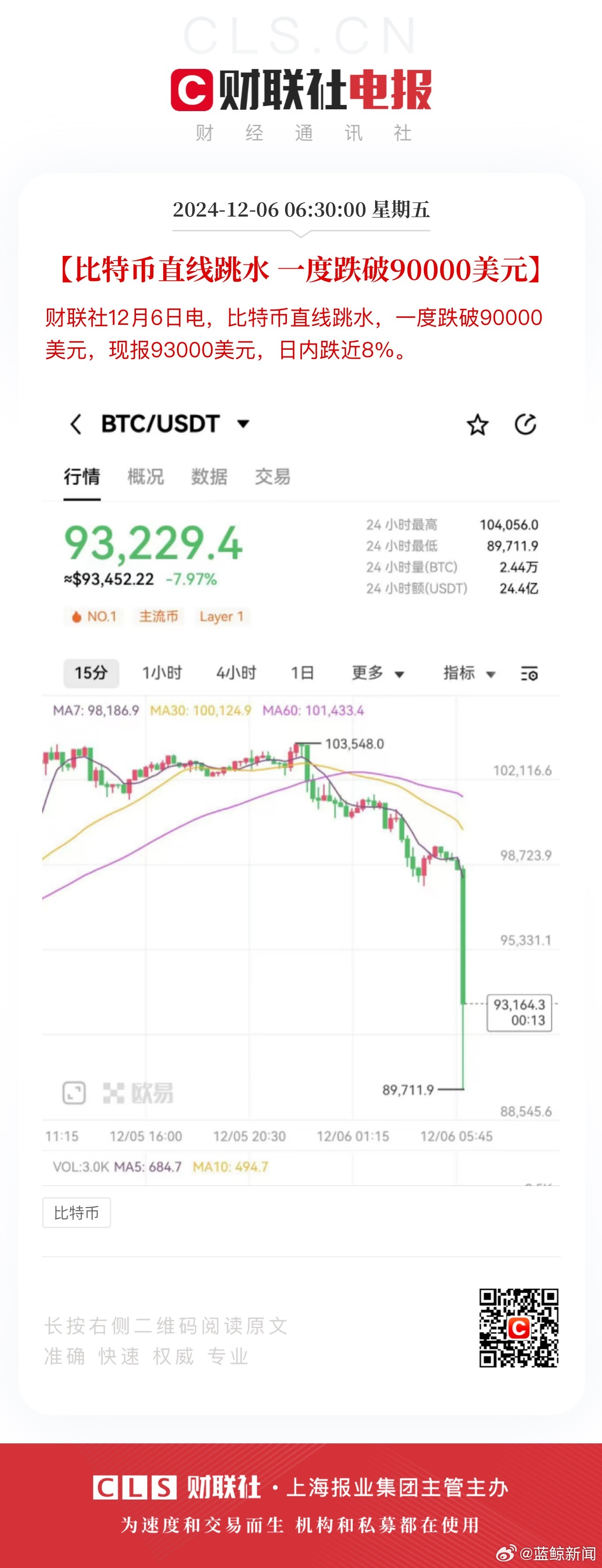 BTC币价格今日行情,为何突然跳水,短线操作策略解析