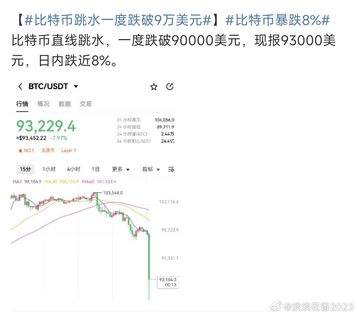 BTC币价格今日行情,为何突然跳水,短线操作策略解析