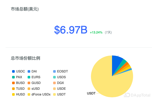 1USDT真能换7块钱？三大平台汇率陷阱全揭秘