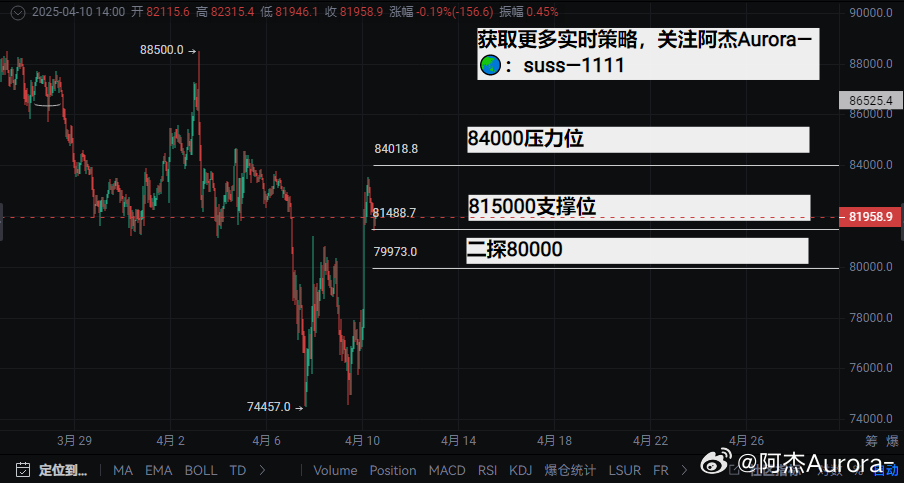 比特币实时行情分析今日：链上数据揭示主力资金动向