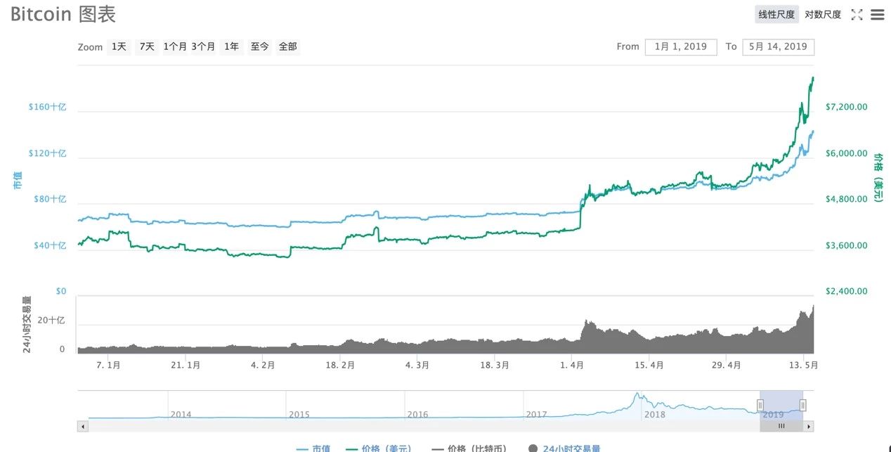 比特币实时行情分析今日：链上数据揭示主力资金动向