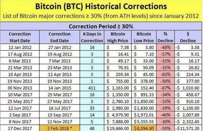 (亚太区)误判比特币发行价格导致亏损？2025年链上数据验证工具实测