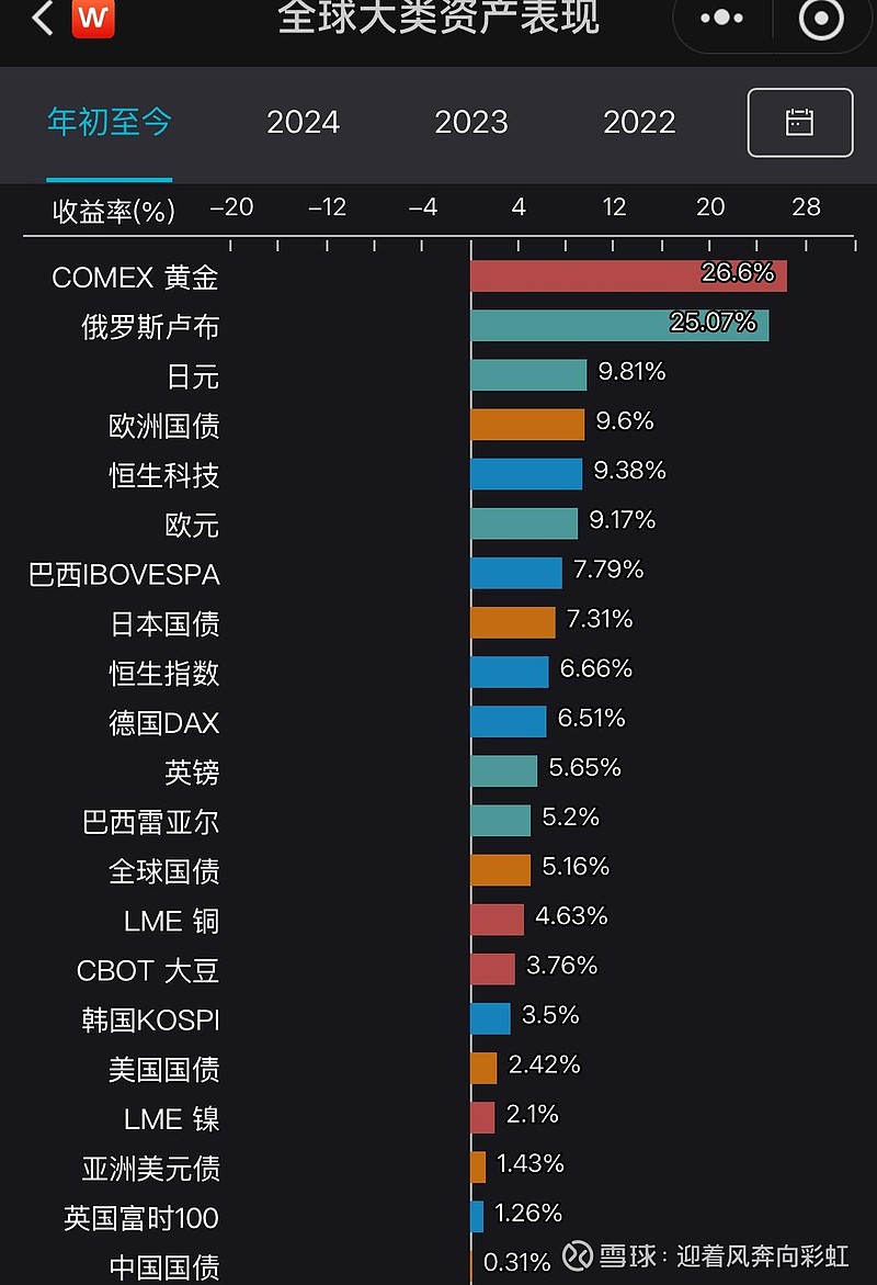 (亚太区)误判比特币发行价格导致亏损？2025年链上数据验证工具实测
