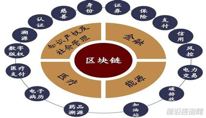 区块链平台信息真假难辨_三招避坑省10万学费