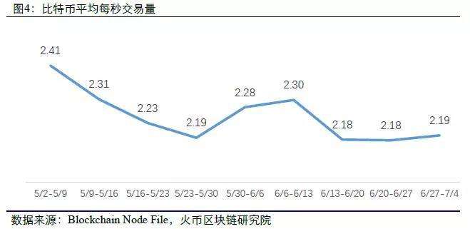 比特币暴涨暴跌_三大交易所手续费对比_这样操作省$2000佣金