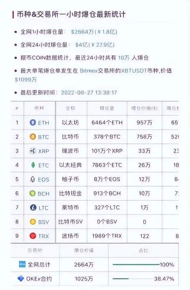 比特币暴涨暴跌_三大交易所手续费对比_这样操作省$2000佣金