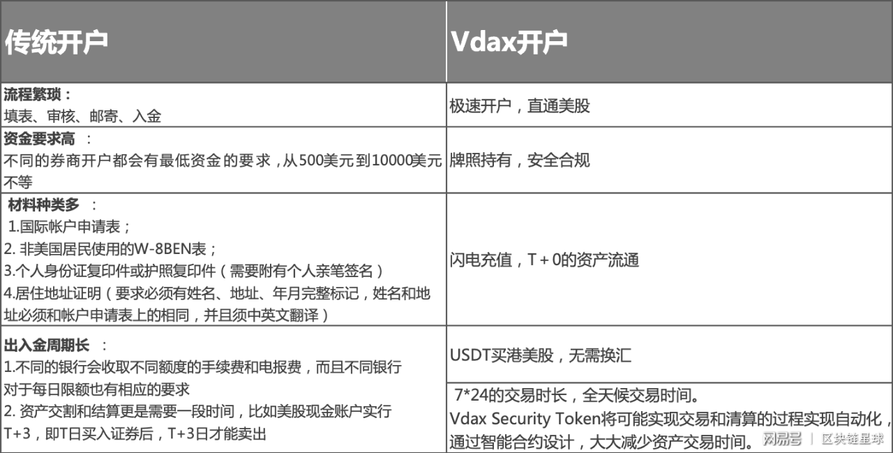 VV币当前价格解析,主流交易所实时行情对比与投资策略
