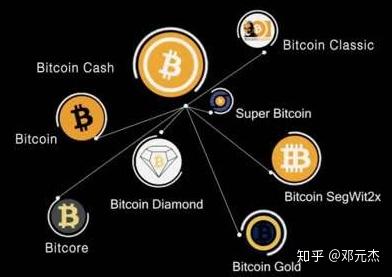 比特币的价值究竟由什么决定？三大链上数据验证逻辑