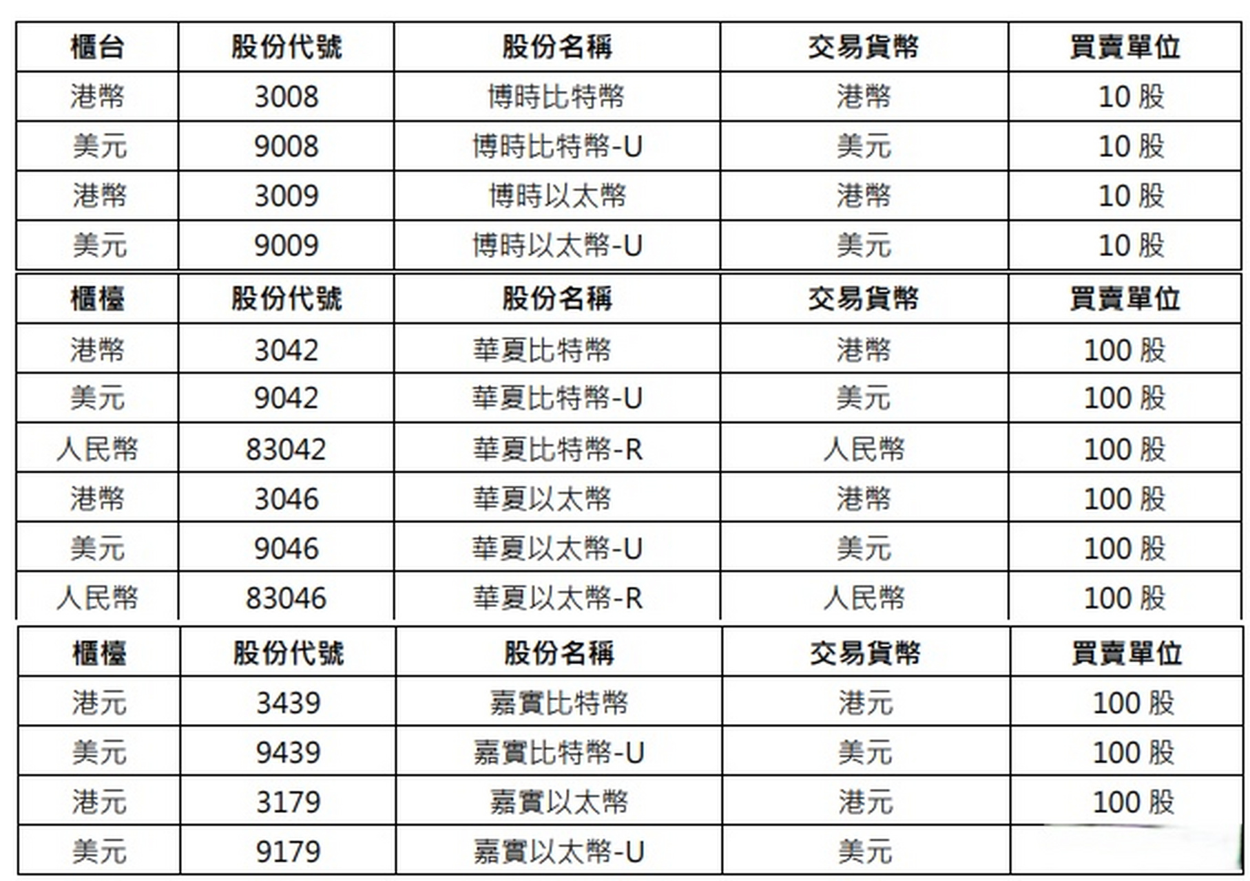 香港比特币交易所费用高_如何省30%成本_合规平台清单