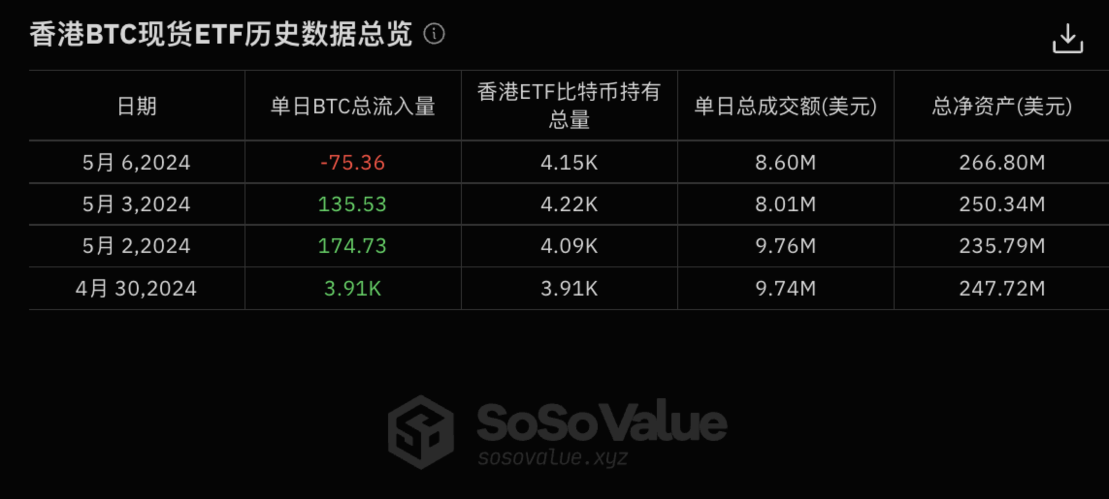香港比特币交易所费用高_如何省30%成本_合规平台清单