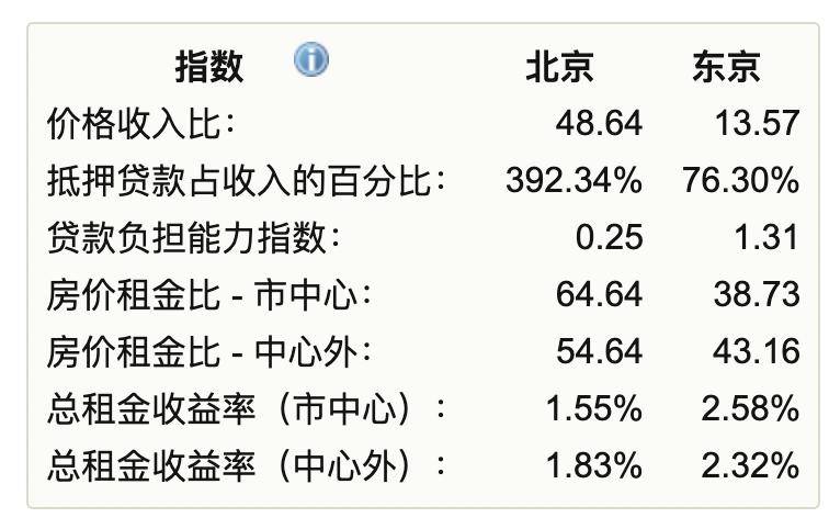 一比特币能在北京买几平米房子？2025年最新换算全解析