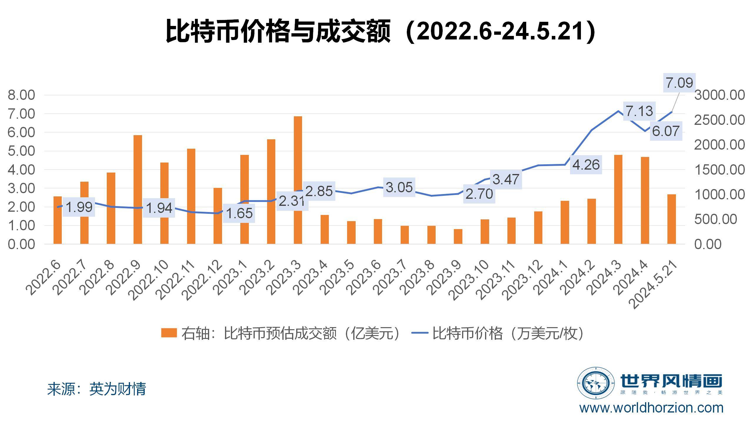 【中国用户】比特币汇率查询哪个平台最准？防封杀工具测评