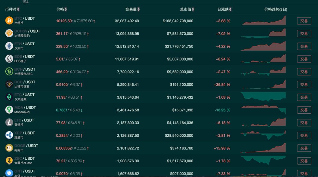 比特币暴涨暴跌怎么玩_新手入门_稳赚攻略