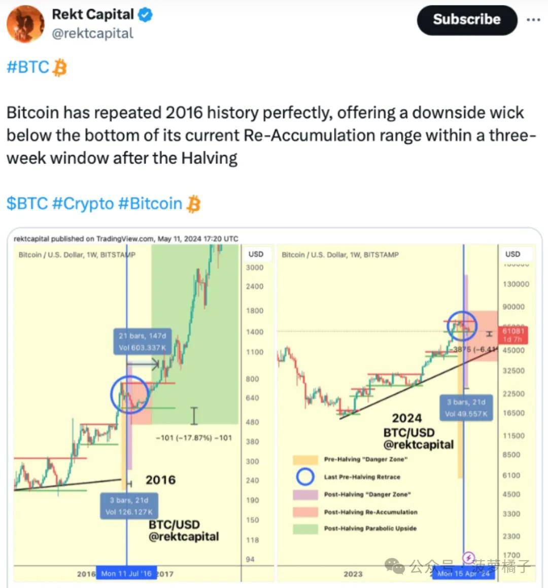 比特币历史价格怎么查_关键节点有哪些_投资时机分析