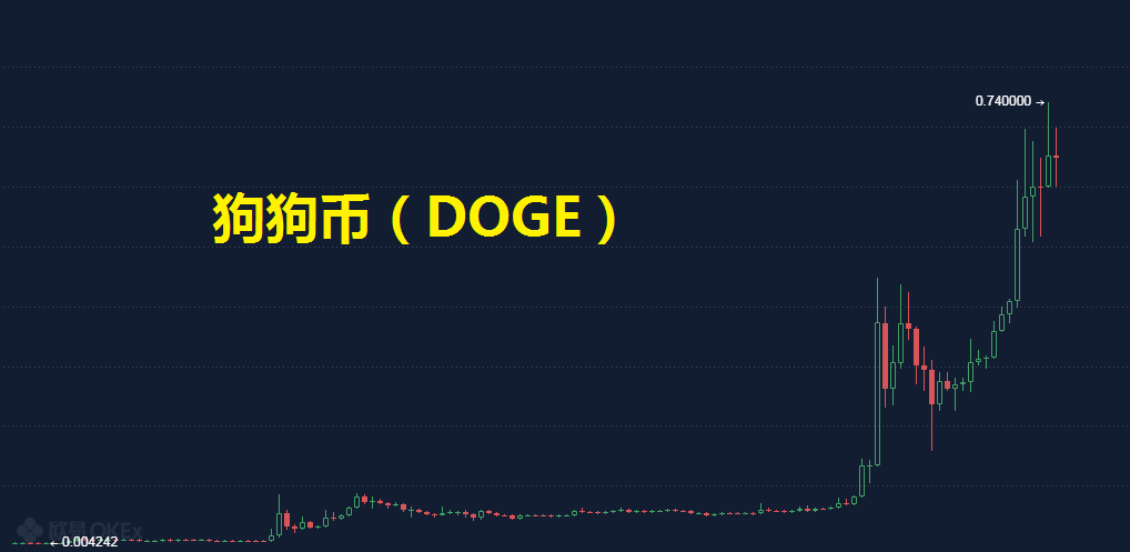 柴犬币今日价格_暴跌原因解析_投资者避险指南