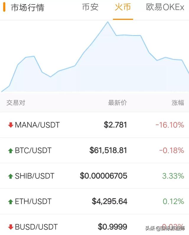 柴犬币今日价格_暴跌原因解析_投资者避险指南