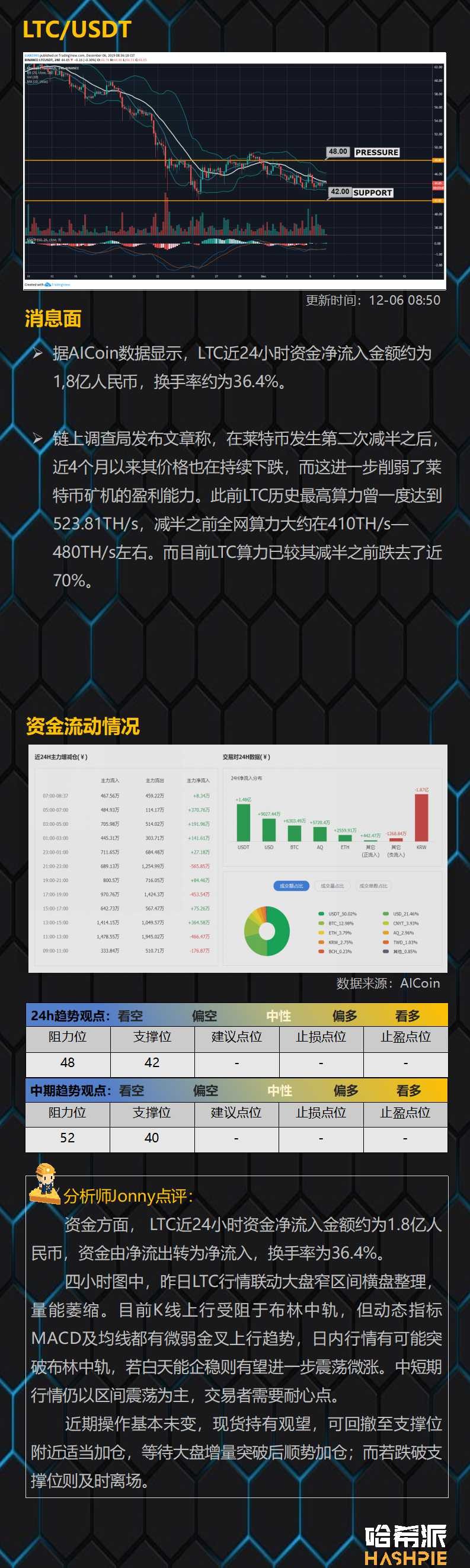 比特币安全持有指南_如何应对价格波动_风险规避策略