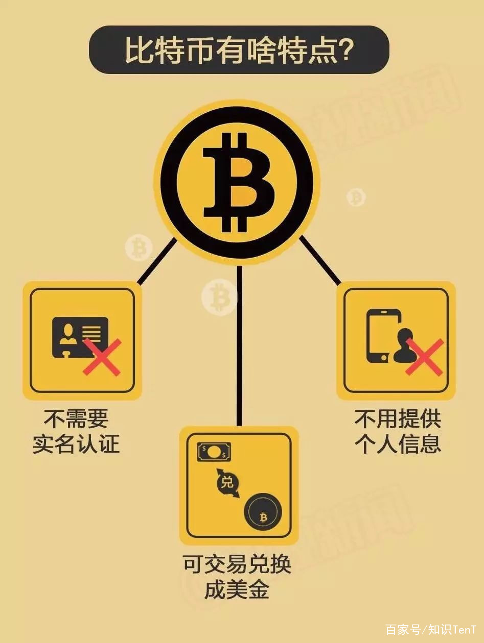 比特币安全持有指南_如何应对价格波动_风险规避策略