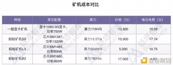 奇亚币挖矿需要多少成本？2025年家用硬盘最低投入与回本周期精准测算