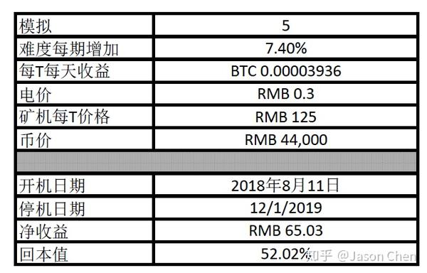 奇亚币挖矿需要多少成本？2025年家用硬盘最低投入与回本周期精准测算