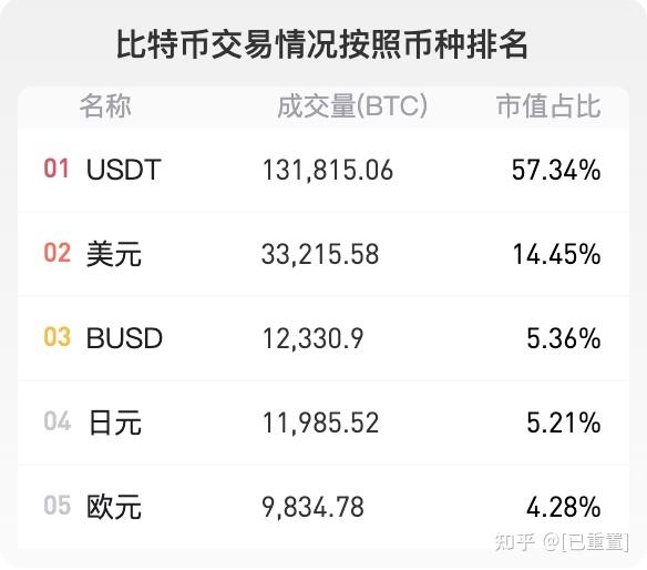 比特币美元行情_旅行消费如何换算_跨境支付实时锁汇技巧
