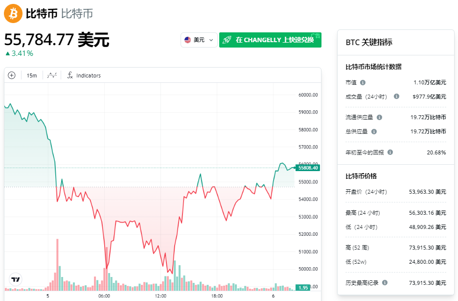 比特币美元实时行情_新浪网站怎么查_最新操作指南
