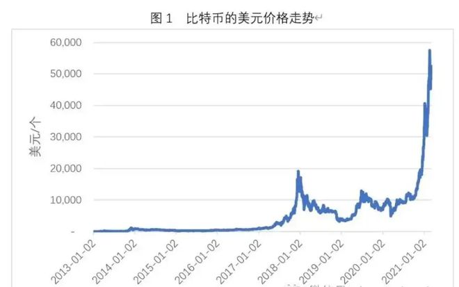 比特币美元实时行情_新浪网站怎么查_最新操作指南