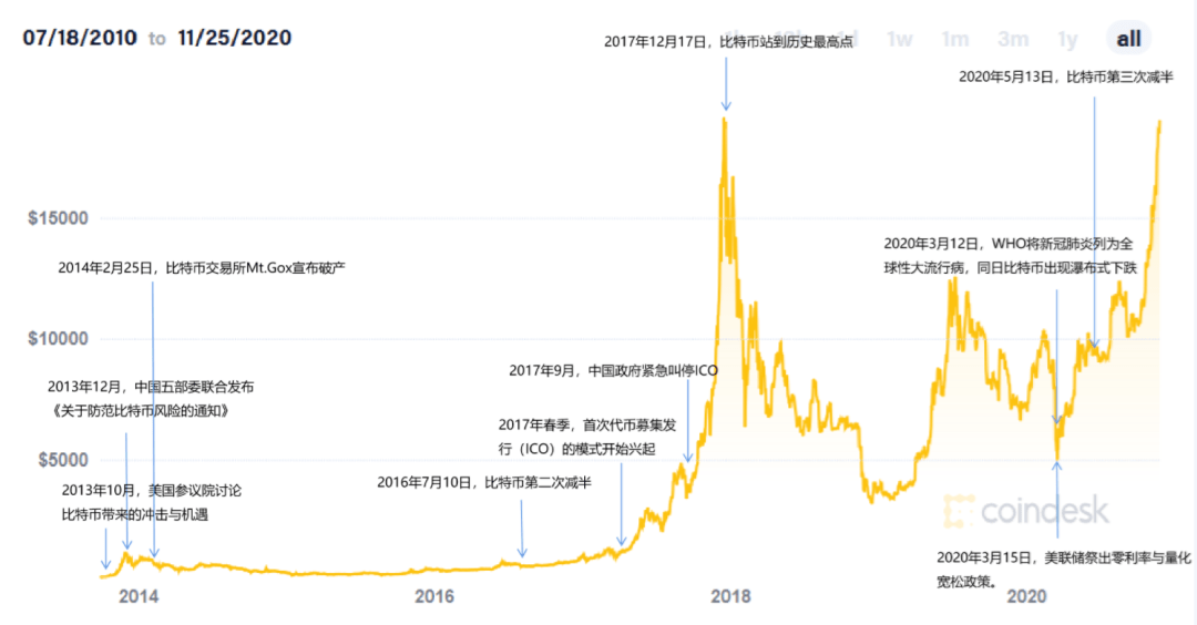 你的养老金正在被柯达币吞噬？5大资金盘套路全拆解+紧急止损方案