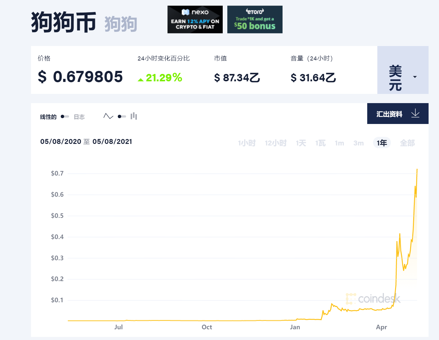 狗狗币最高价多少_历史峰值解密_未来走势预判