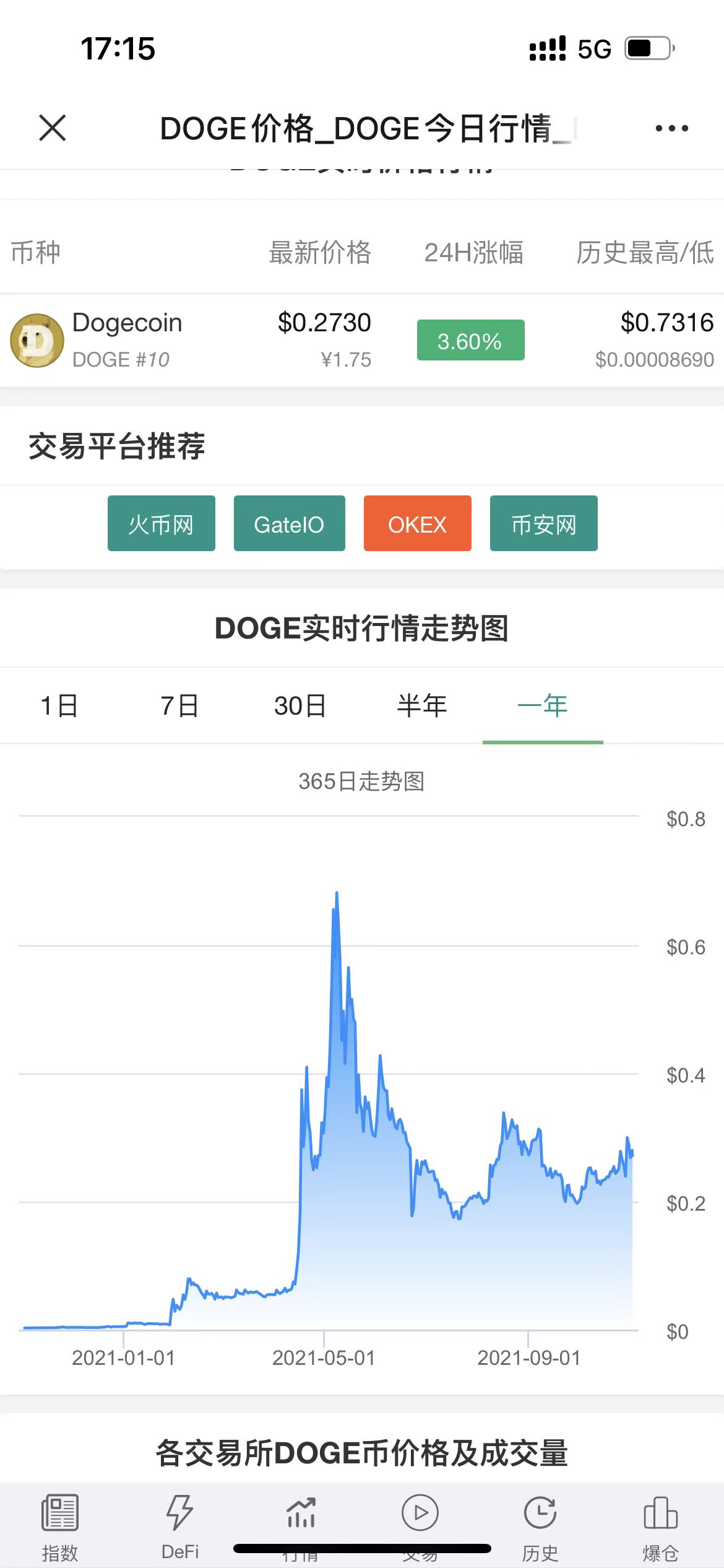 狗狗币最高价多少_历史峰值解密_未来走势预判