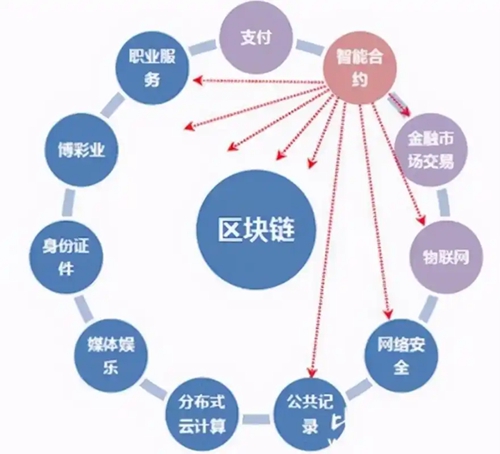 区块链备案要交10万？新规下合规成本直降80%全流程