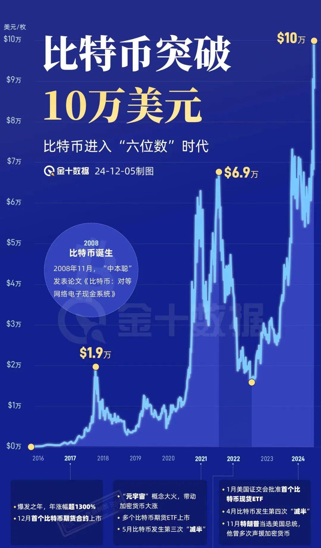 比特币现在多少钱一个_实时价格波动大_新手避坑指南