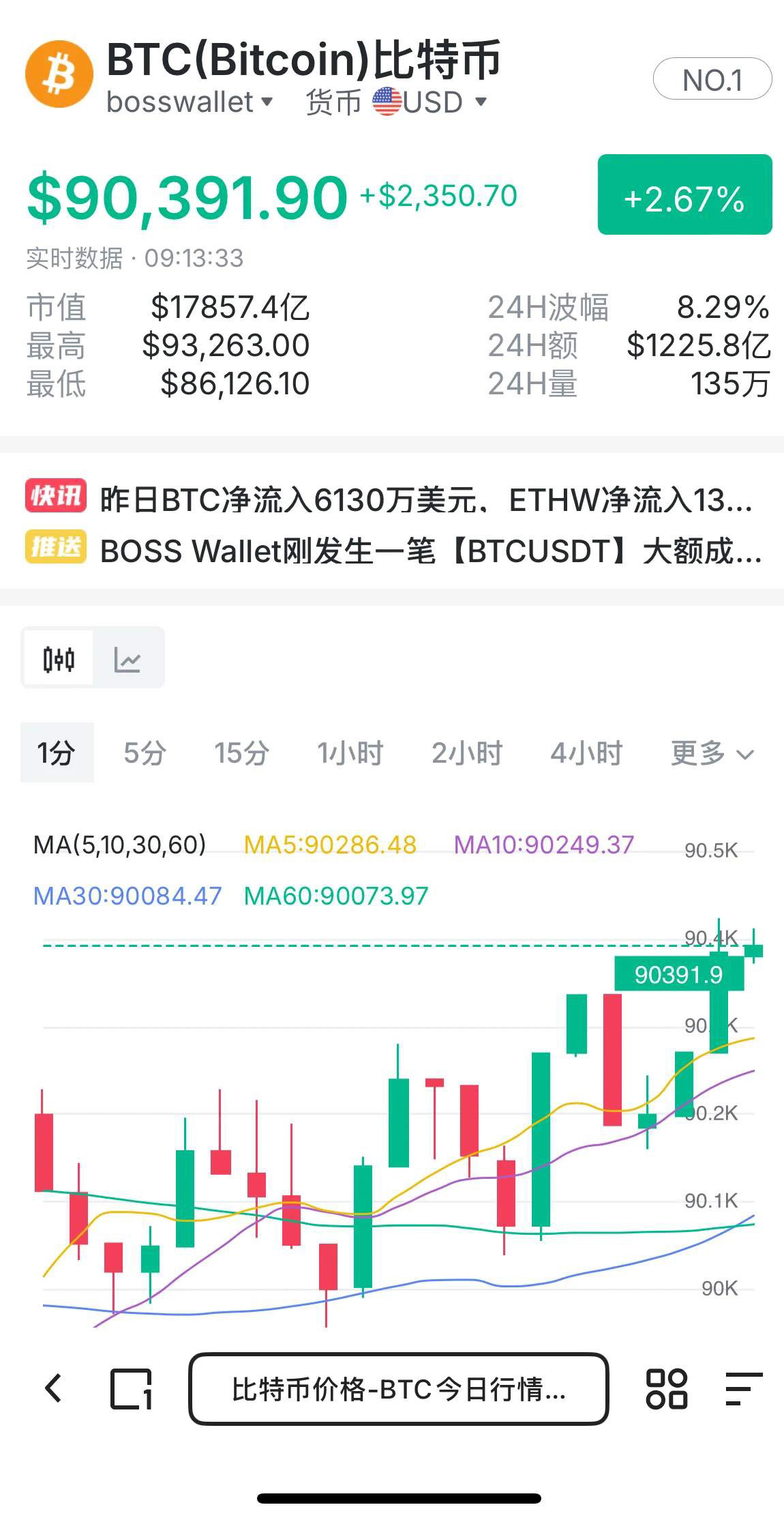 比特币现在多少钱一个_实时价格波动大_新手避坑指南