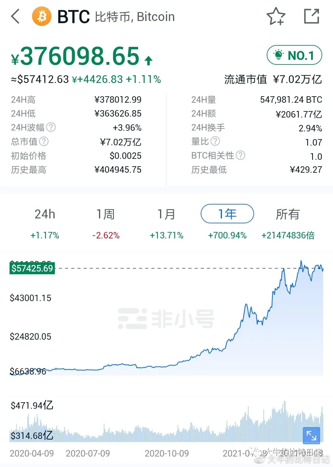 13年比特币多少钱一枚_价格波动原因_对现在的启示