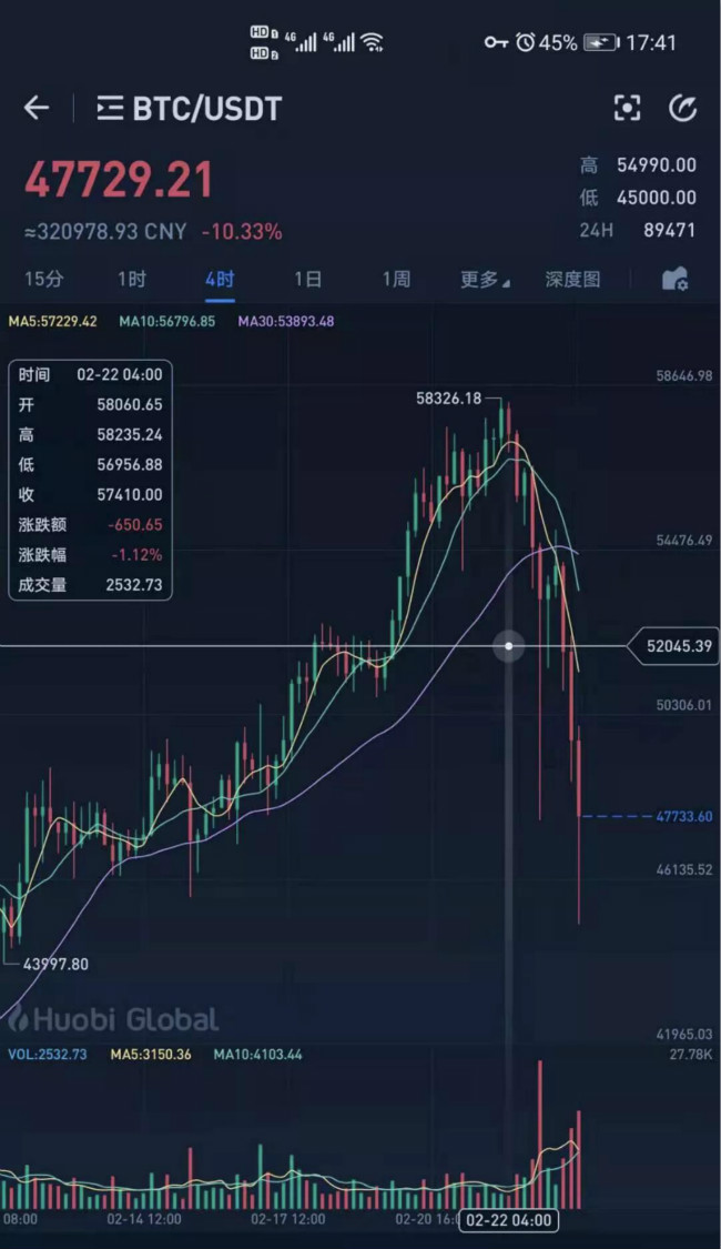 2018年比特币价格大起大落？三招教你避开类似风险