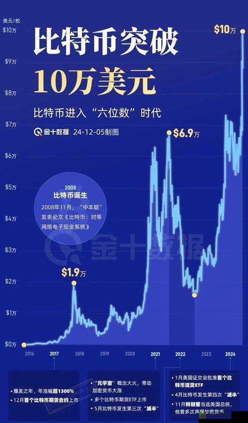 揭秘比特币暴跌终点：2025年抄底时机与矿工成本线