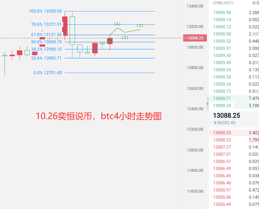 比特币K线图分析：三招精准预判涨跌，抓住38%收益机会
